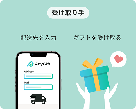 受け取り手　配送先を入力　ギフトを受け取る