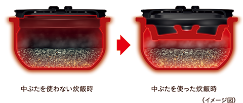 一合料亭炊きの仕組みイメージ