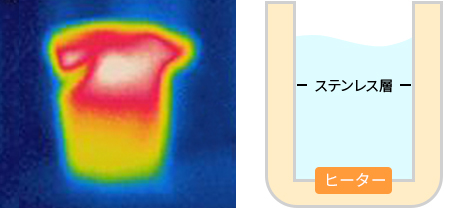 通常のポット(非魔法瓶構造)