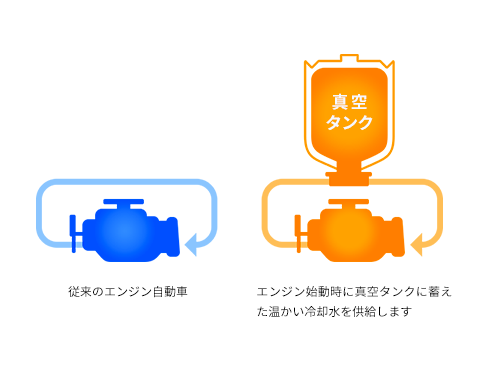 鍵つきステンレスエアーポット製品仕様