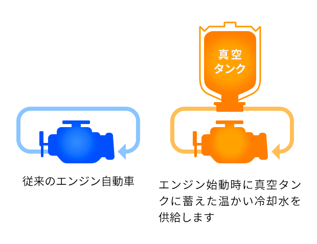 鍵つきステンレスエアーポット製品仕様