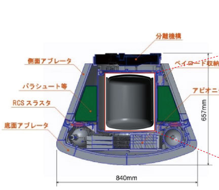 小型回収カプセル全体の構成