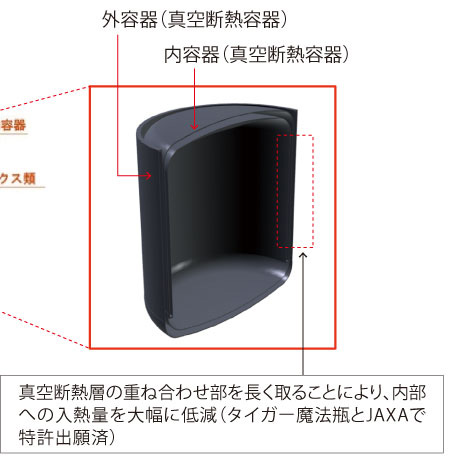 弊社担当の真空断熱容器部