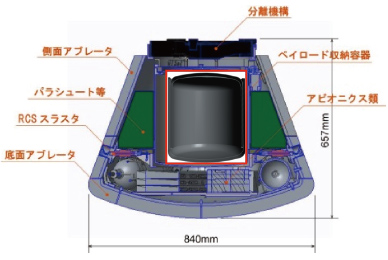 小型回収カプセル全体の構成