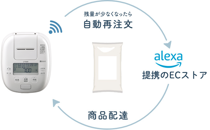 イメージ図