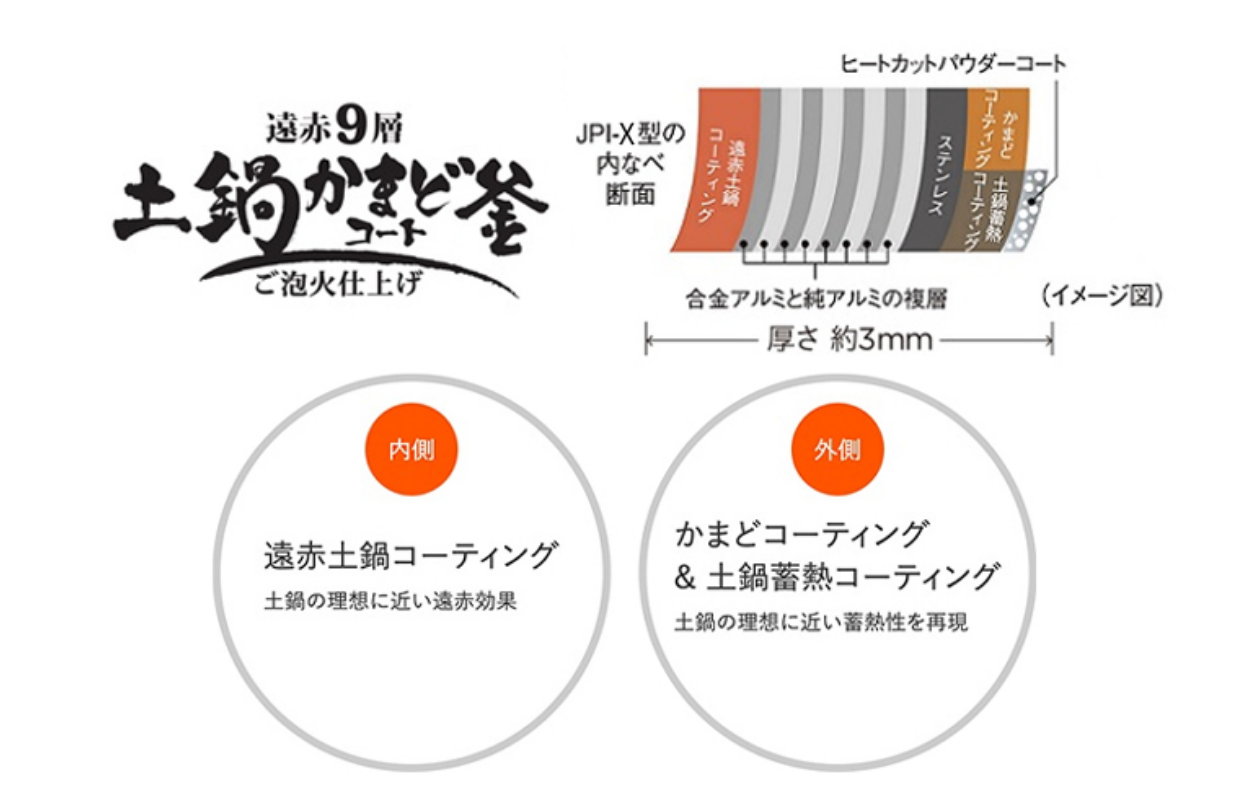 遠赤9層土鍋かまどコート釜