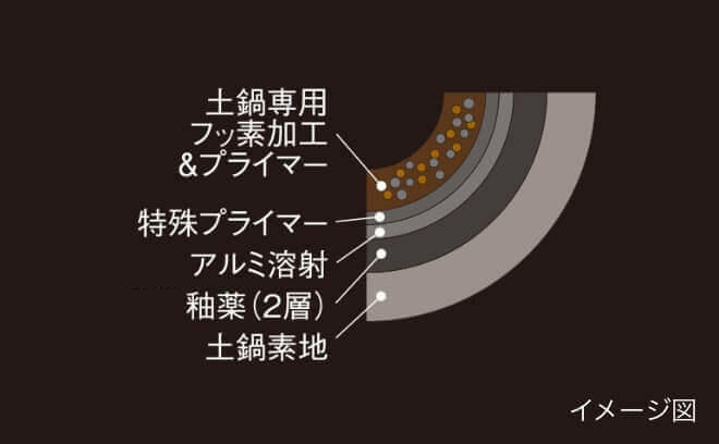 hard fluorine coating of the inner pot image picture
