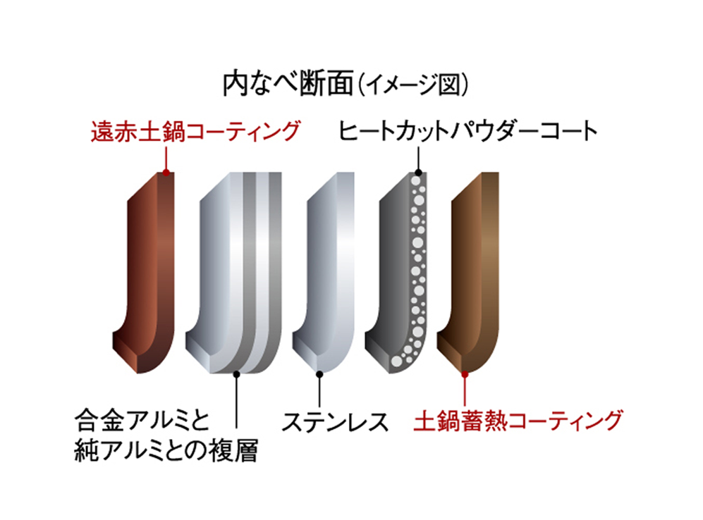その他の画像