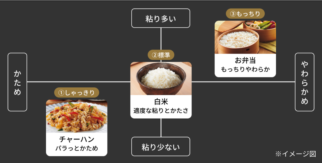 炊きわけ3段階(白米のみ)