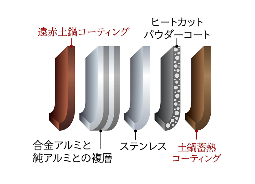 土鍋蓄熱コーティング