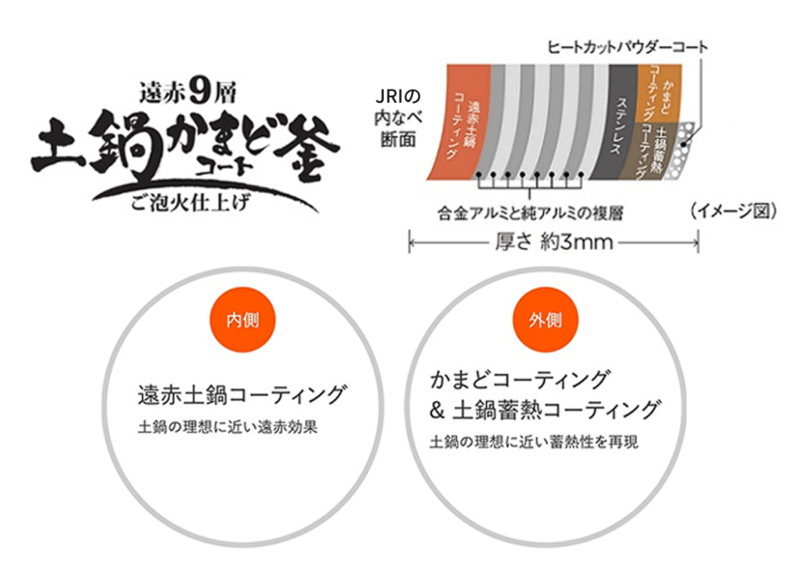 遠赤9層土鍋かまどコート釜