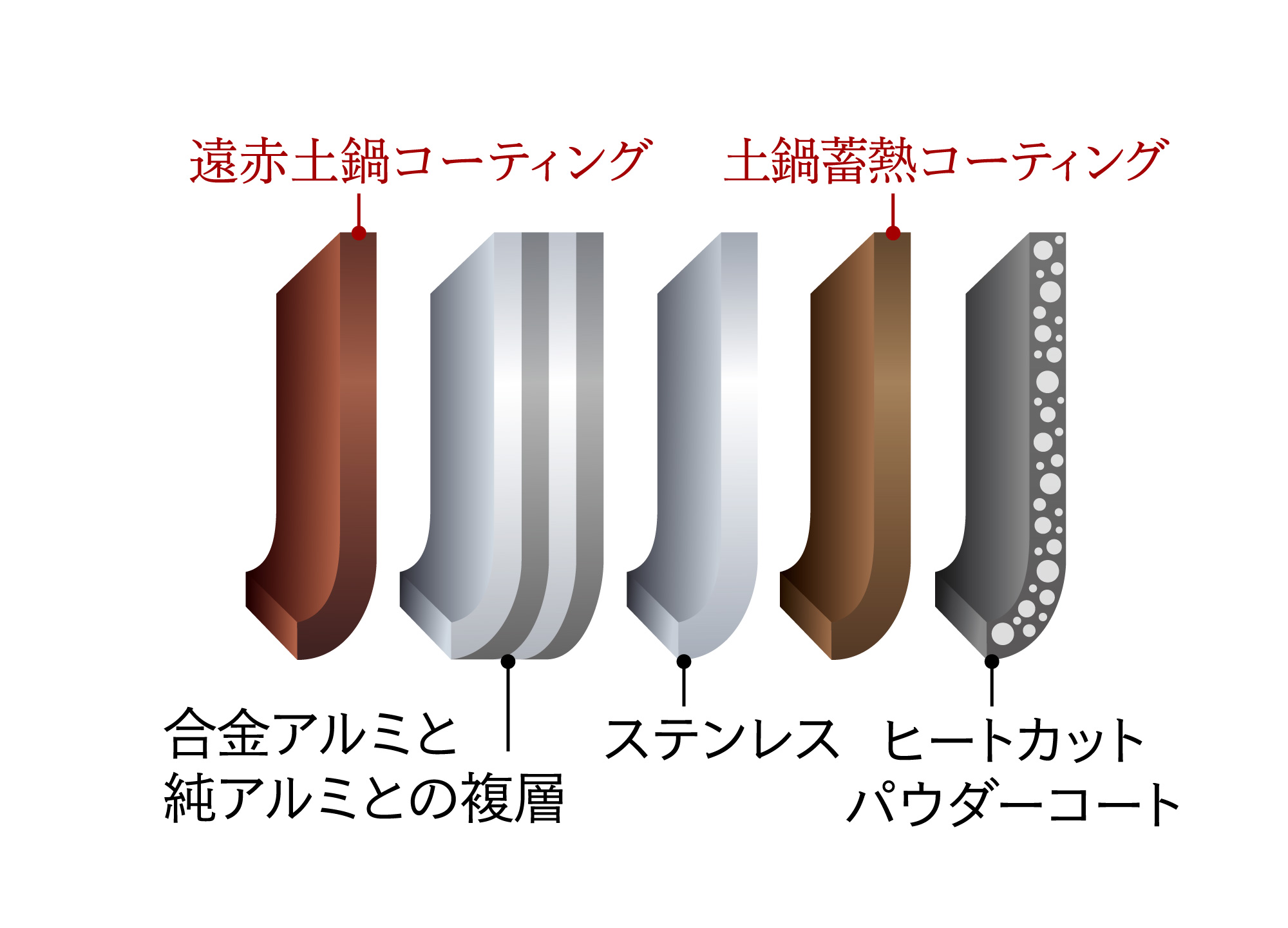 土鍋蓄熱コーティング