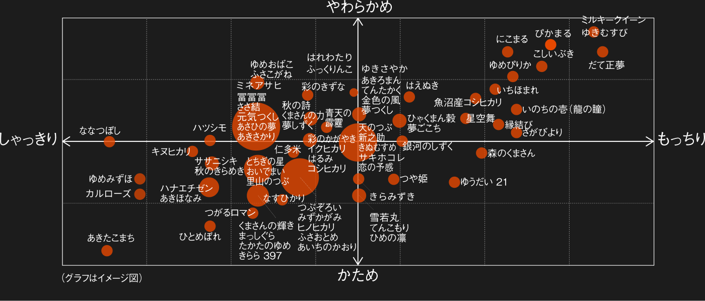 グラフはイメージ図