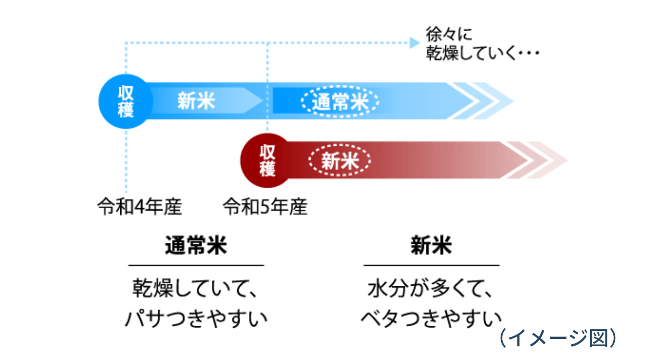 イメージ図