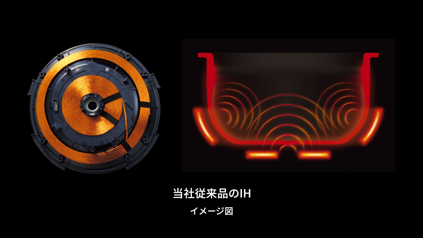 従来のタイガー製品のIH