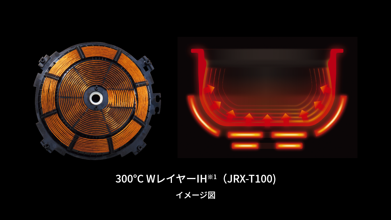 300℃二層IH構造※1（JRX-T100）概念イメージ。