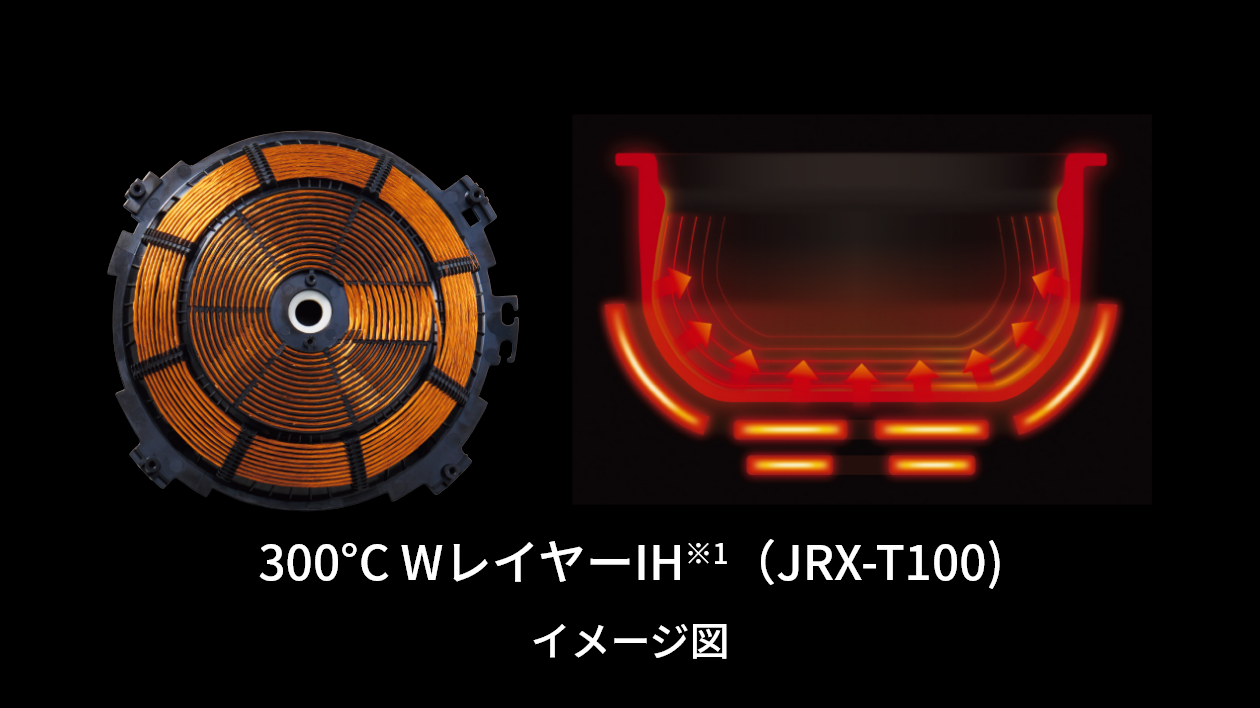 300℃二層IH構造※1（JRX-T100）概念イメージ。