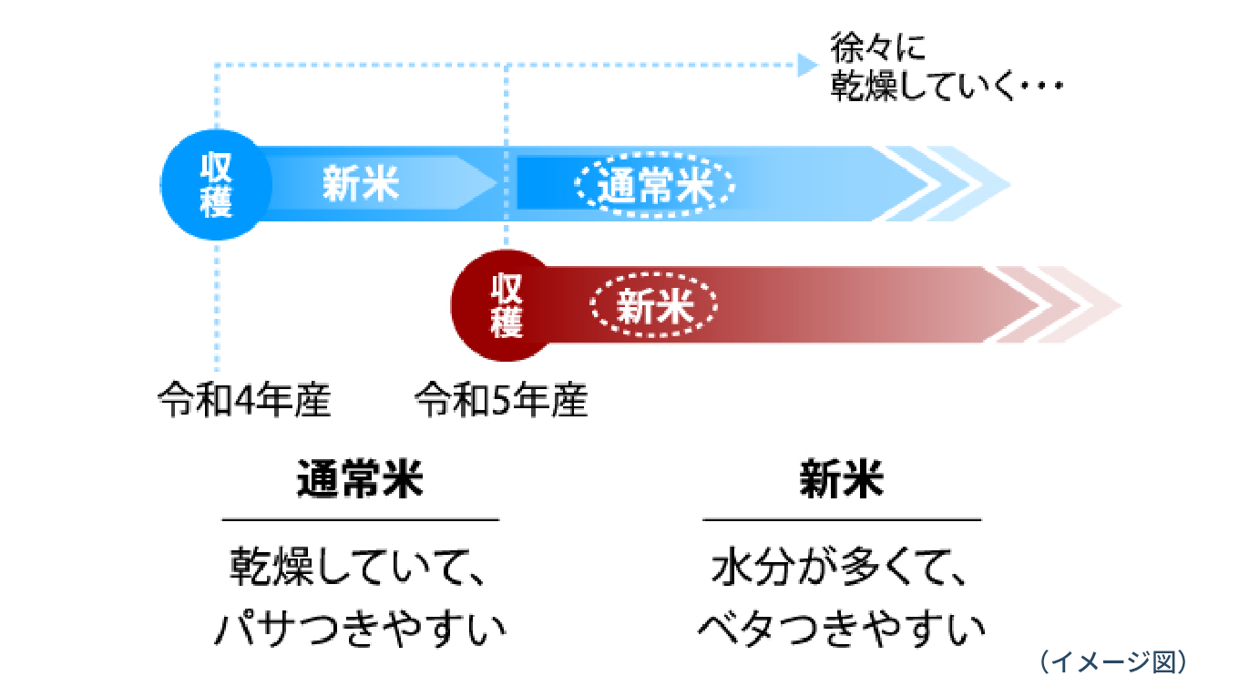 <span>イメージ図</span>