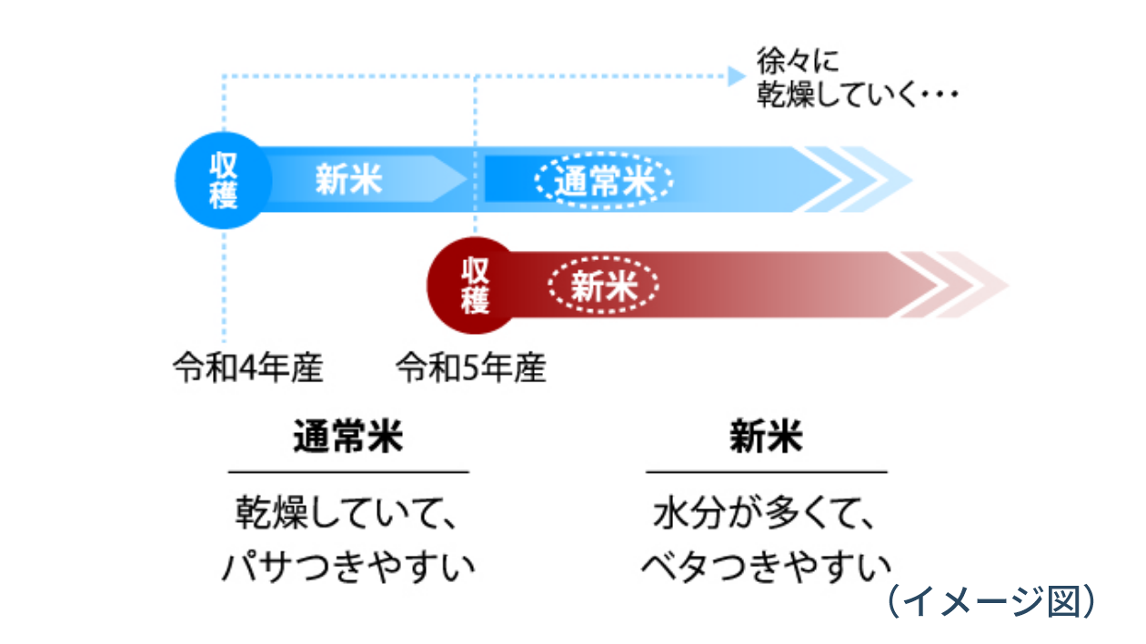 <span>イメージ図</span>