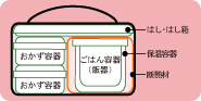 保温容器