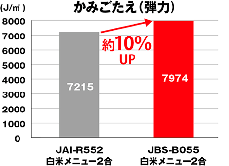 かみごたえ比較