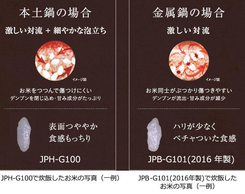 出荷 自由の翼タイガー魔法瓶 TIGER 炊飯器 土鍋圧力IH式 ご泡火炊き 本土鍋 3段階火かげん選択 5.5合 ブラック JPH-G100K 