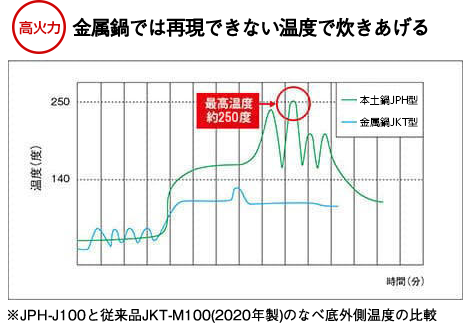 高火力グラフ