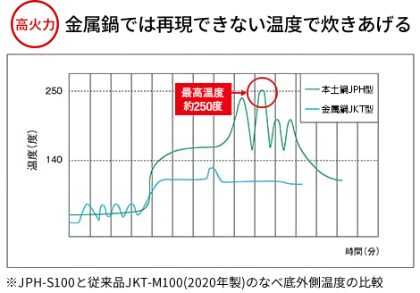 遠赤効果グラフ