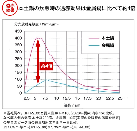 Far infrared effect graph