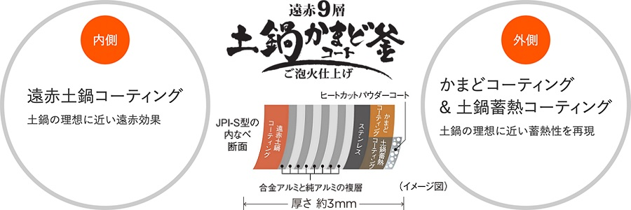 土鍋コーティングイメージ