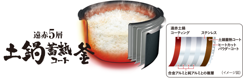 Far-infrared, five-layer, heat-sealing, ceramic coated inner pot