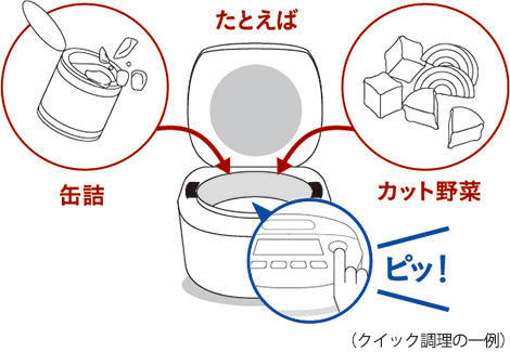 炊飯器で簡単クッキング