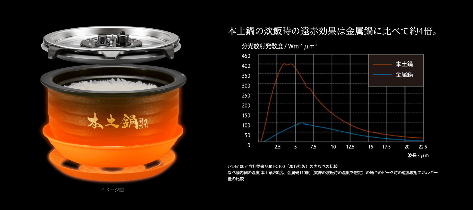 おしゃれ ボクらの農業EC 店受注生産 納期別途ご案内 エアホース カクイチ 内径90mm×外径99.7mm×30M巻 インダスKST ダクトホース  グレー 取付カフス有