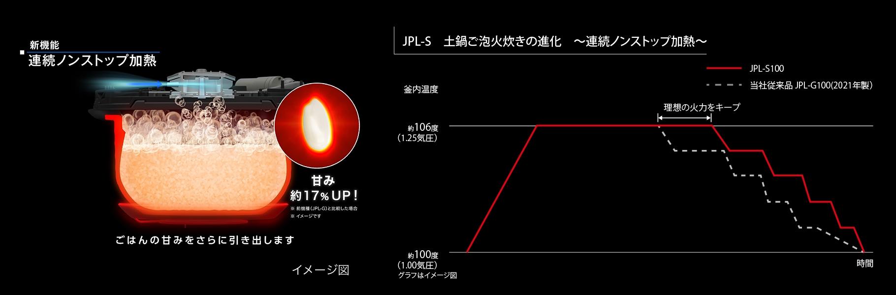 連続ノンストップ加熱 説明画像1