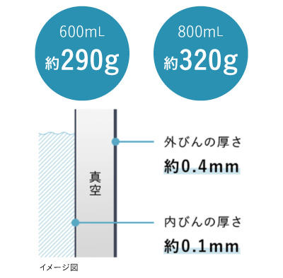 軽量で持ち運びやすい