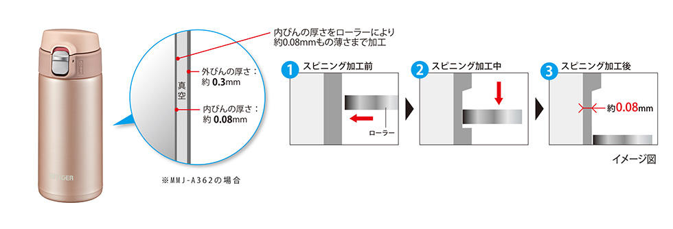 スピニング加工