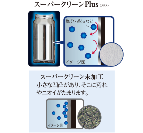 スーパークリーンPlusイメージ