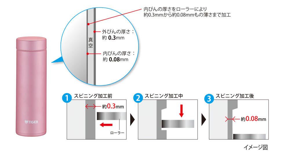 スピニング加工