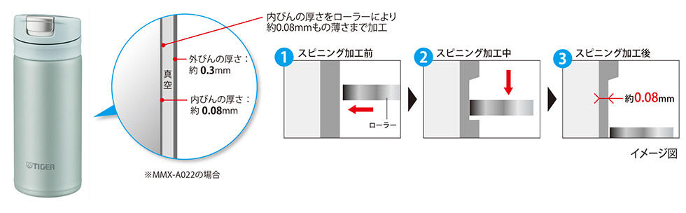 スピニング加工