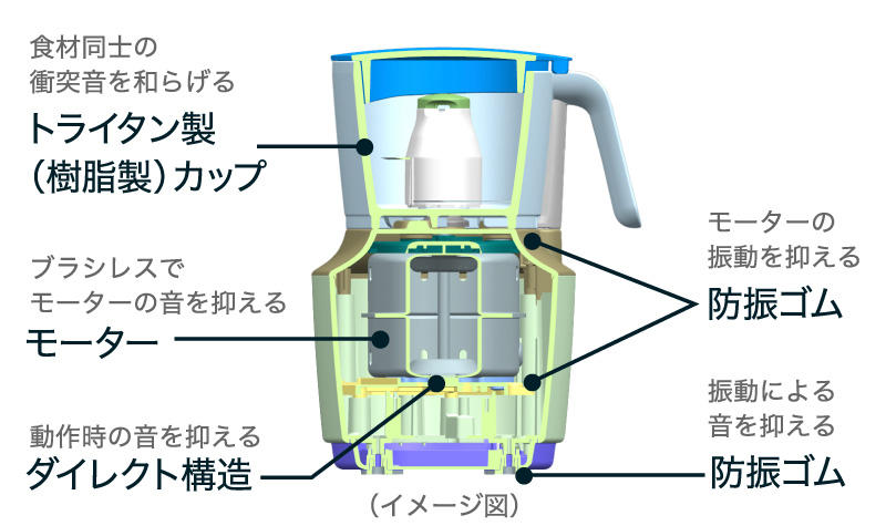 フードプロセッサー♥タイガーSKU-A100(WM) ★