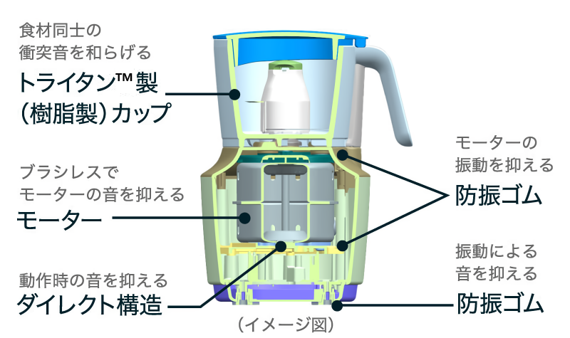 動作音を抑える仕組み