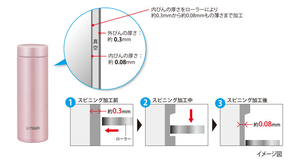 魔法をかけたような軽さ!持ち運びに最適な夢重力ボトル