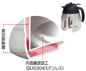 真空二重構造「ステンレス製魔法瓶」