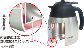 真空二重構造ステンレス製まほうびんサーバー