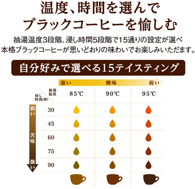 15通りのテイスト 15通りのテイスト
