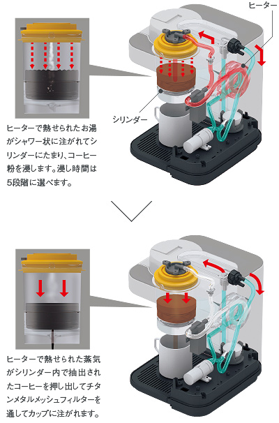 コーヒーメーカー ACQ-X020 | 製品情報 | タイガー魔法瓶