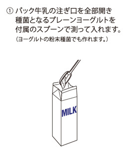 パック牛乳で作る場合の手順（プレーンヨーグルトでの例）