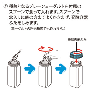 発酵容器で作る場合の手順（豆乳ヨーグルトでの例）