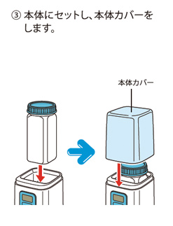 発酵容器で作る場合の手順（豆乳ヨーグルトでの例）