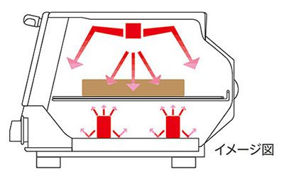 “焼き”にこだわる3本ヒーター